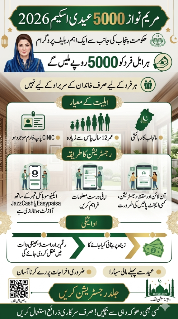 Maryam Nawaz 5000 Eidi Scheme 2026